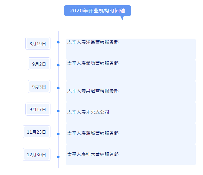 太平人寿2020排名_太平人寿荣获2020年度金融助力脱贫攻坚先进集体称号
