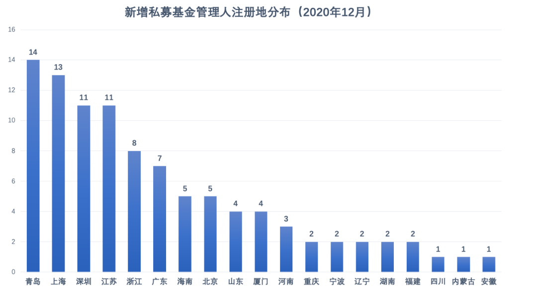 2020海南新增人口_海南各市人口分布图(3)