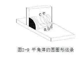 搭接焊多层多道怎么焊_二保多层多道焊图片