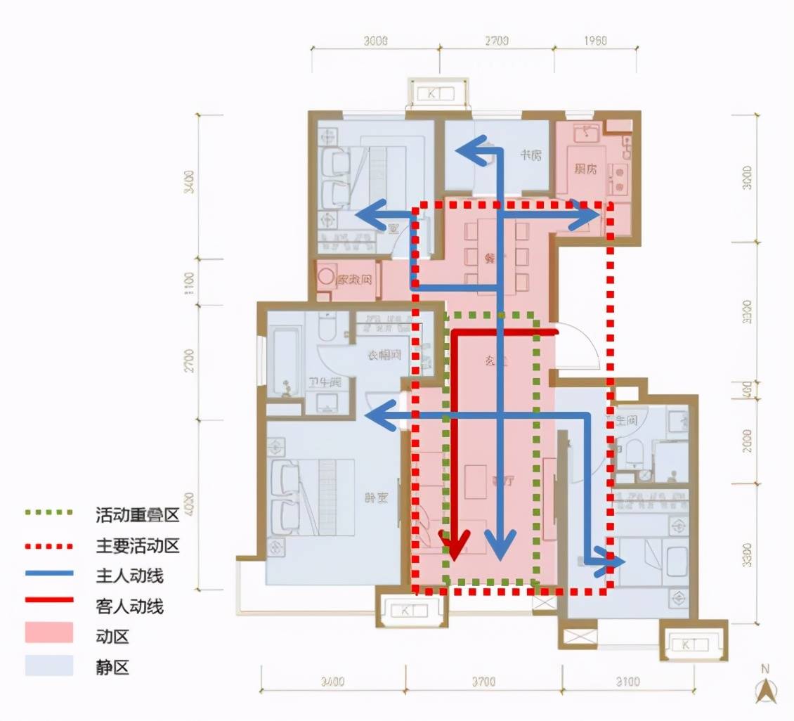 室内活动分区及主要动线如图所示↑南向总面宽达到了10米,且全部设计