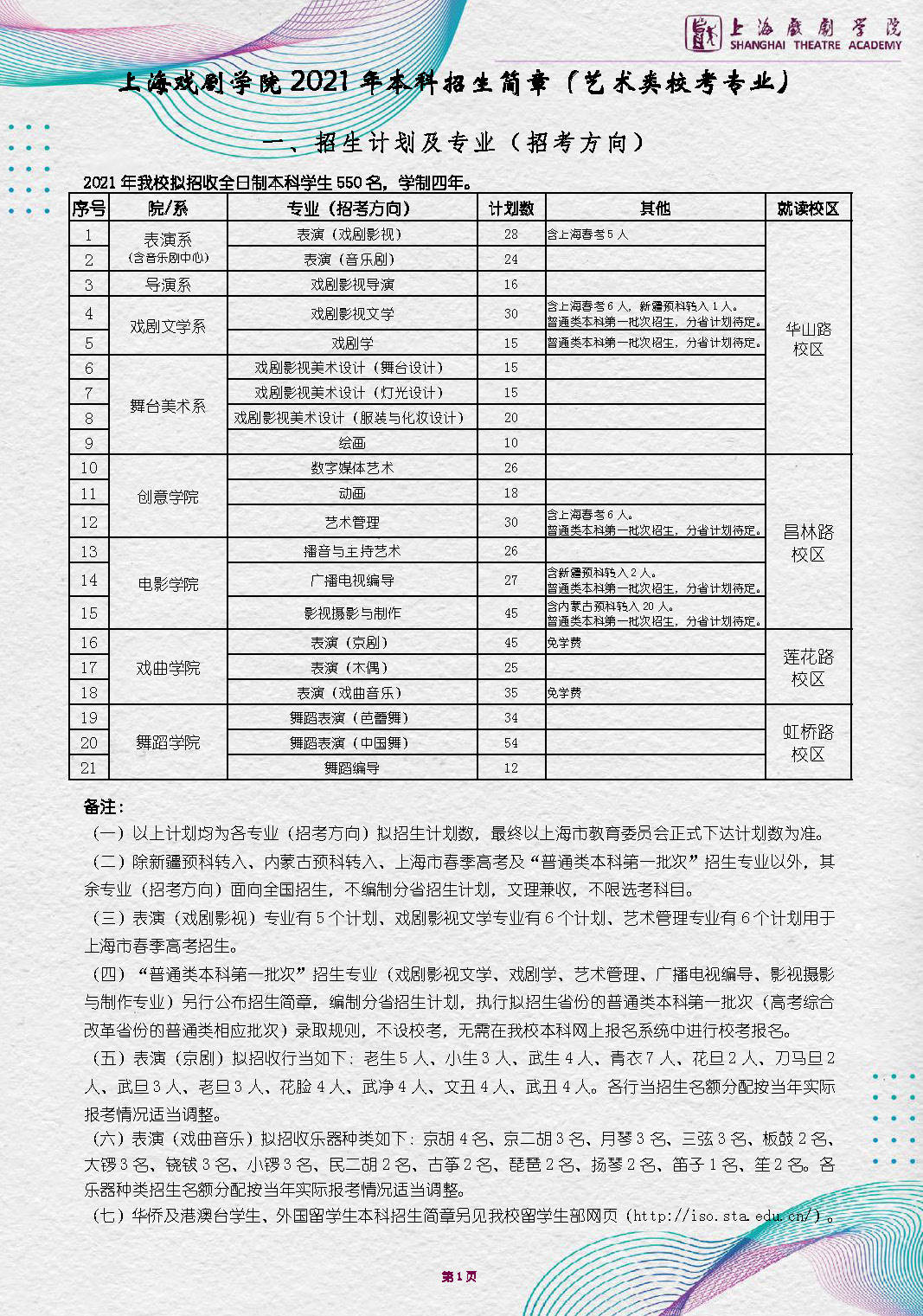 校考快讯-2021年上海戏剧学院本科招生简章(艺术类校考专业)