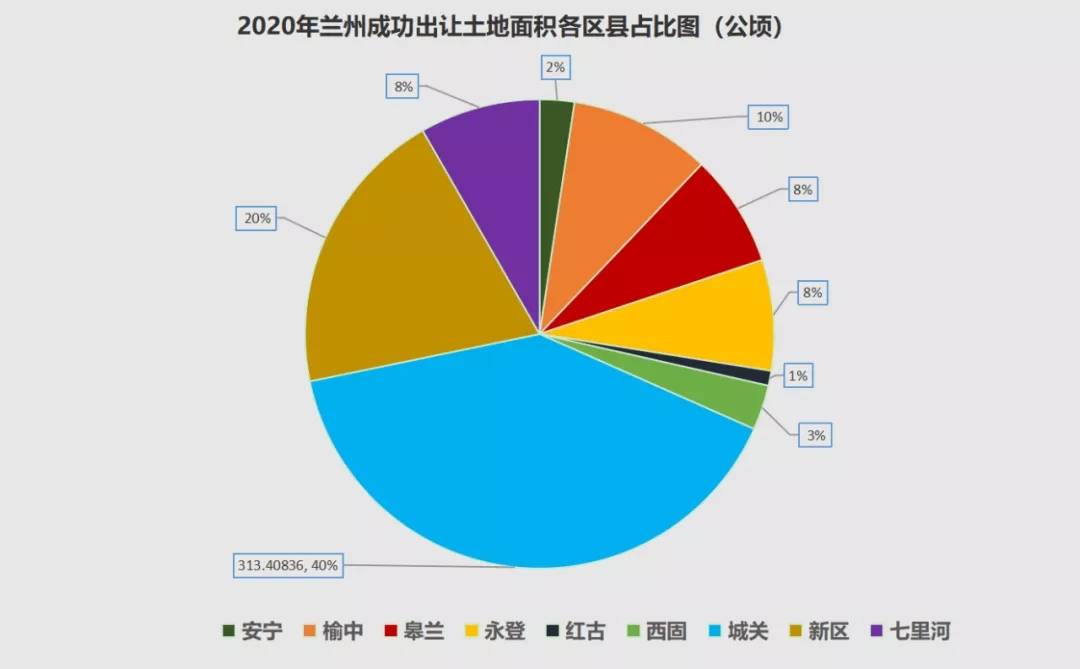 2020年兰州市城关区gdp_兰州市城关区地图(2)