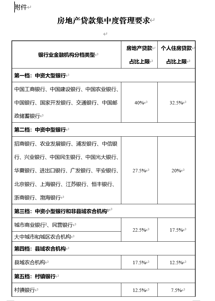 银行收利息计入GDP吗_银行贷款利息清单图片(3)