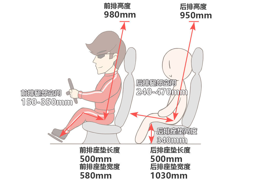 不到8万的代步神器简直是宅男女神的最爱