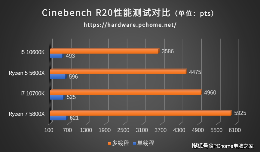 行业|年度回顾：2020年PC行业发生了哪些大事件?