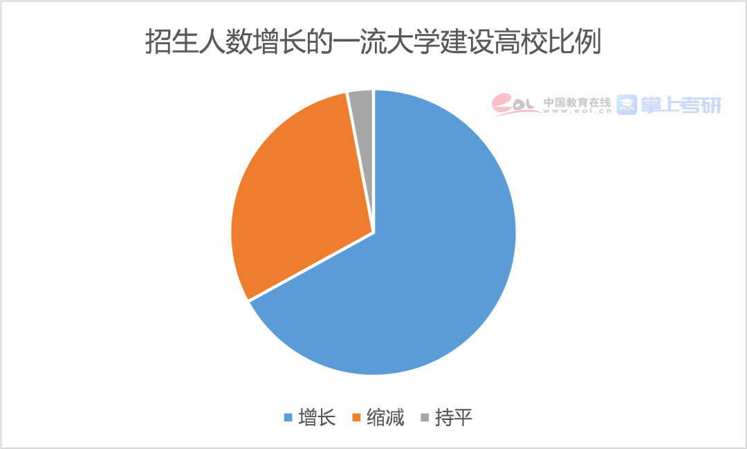 2021年全国各省市人口_2020年全国人口分布图(3)