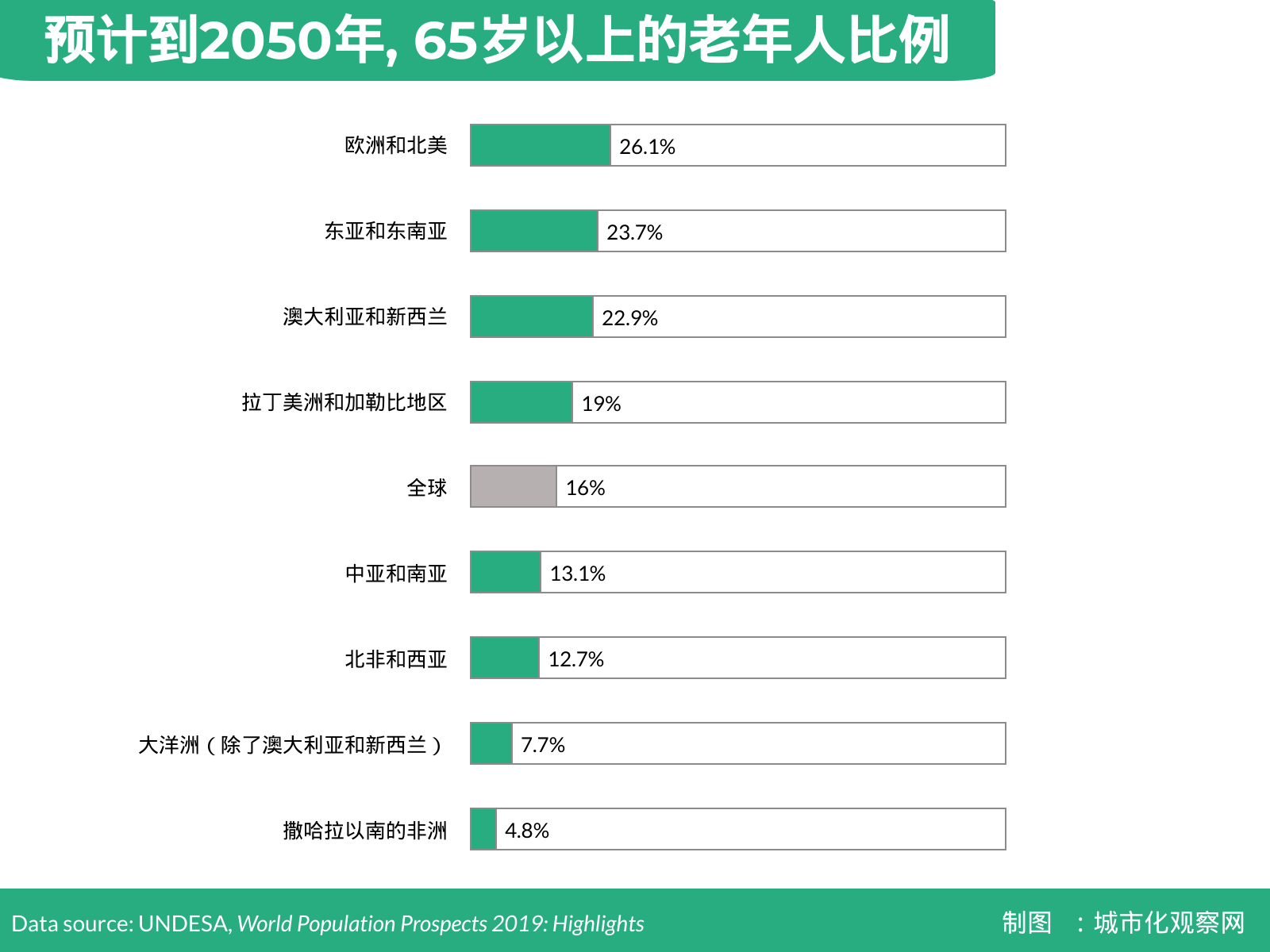 2020世界人口数量_2020世界人口日图片