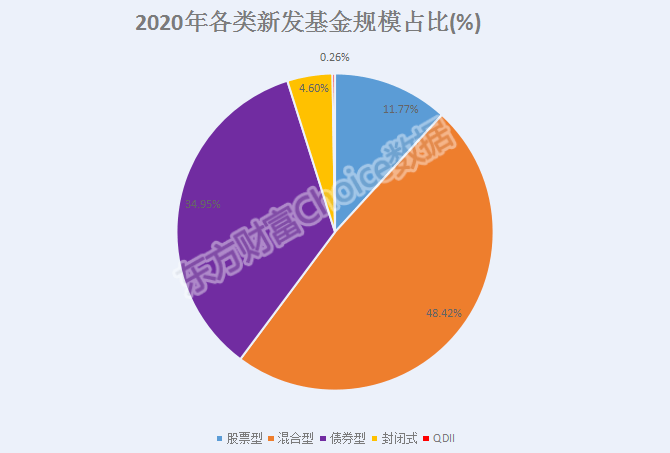 基金人均赚_基金图片