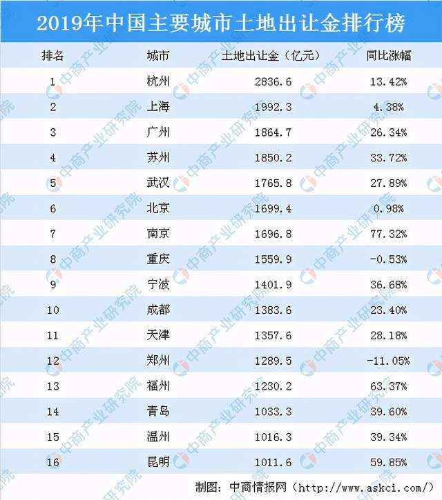 南通gdp排名2020_南通gdp突破万亿图片