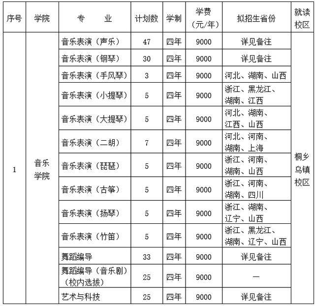 重大调整!浙江传媒学院发布2021年本科招生简章(含艺术及普通类)
