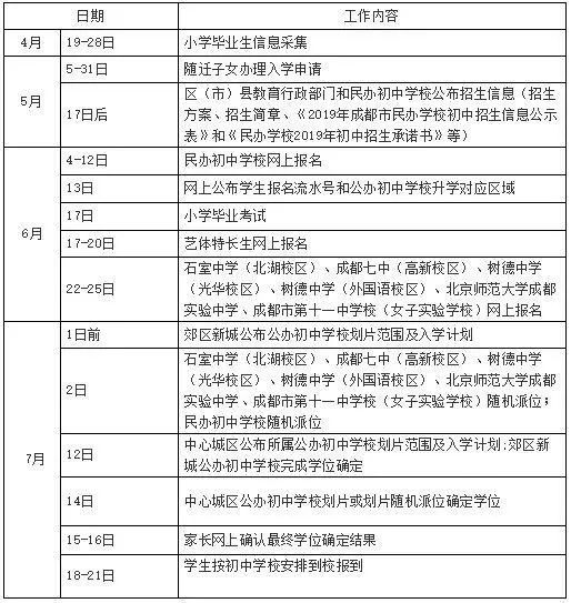 2020成都五城区人口_成都五城区划分地图