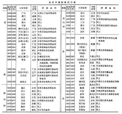 清朝签不平等条约有多明智?表面看似软弱,却奠定960万