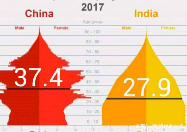 人口最多的国家是_非洲人口最多的国家是哪个(3)