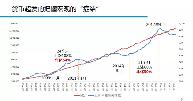 2021年北京房价的判断