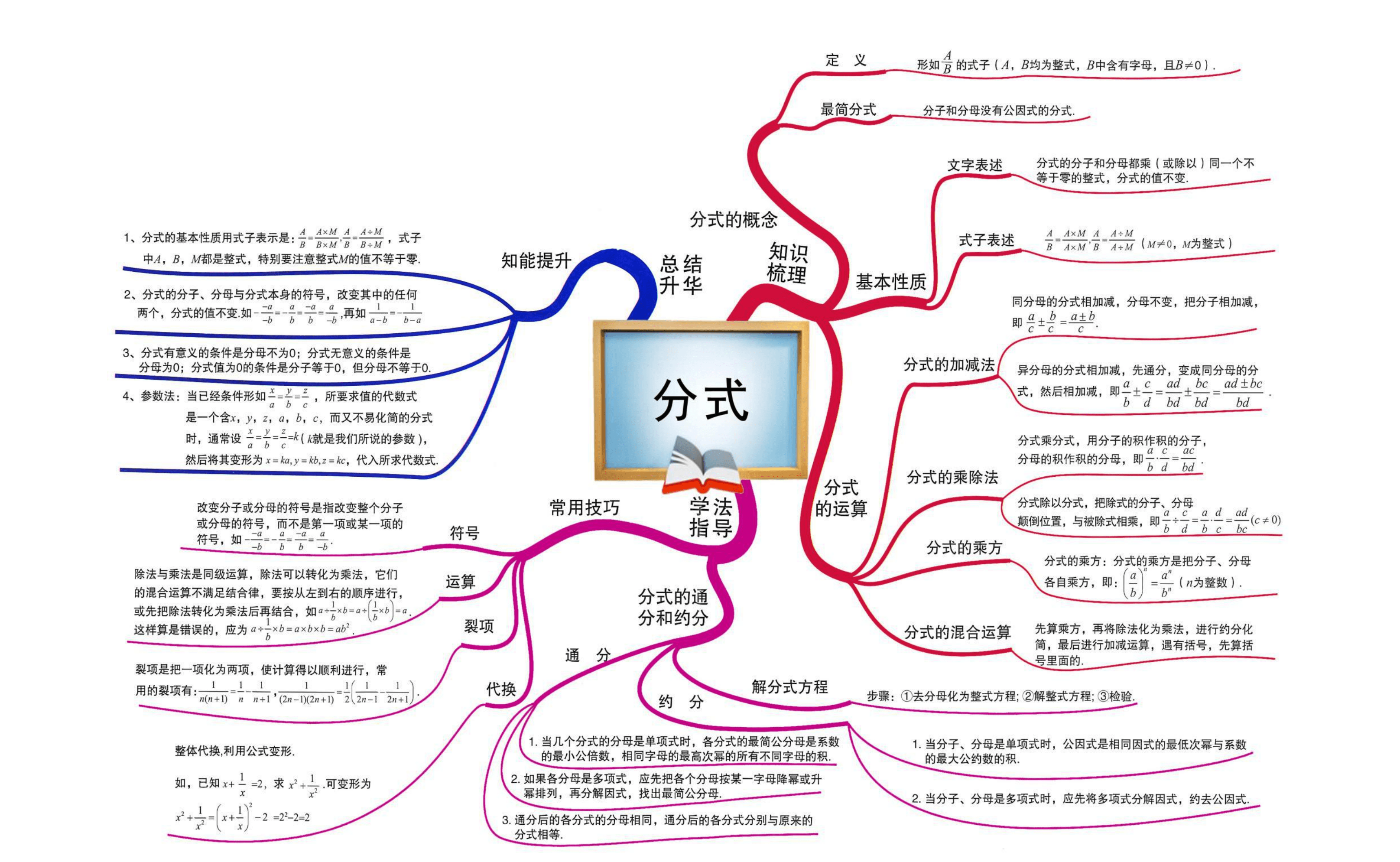 初中数学思维导图全汇总 轻松帮孩子快速理清所有知识点