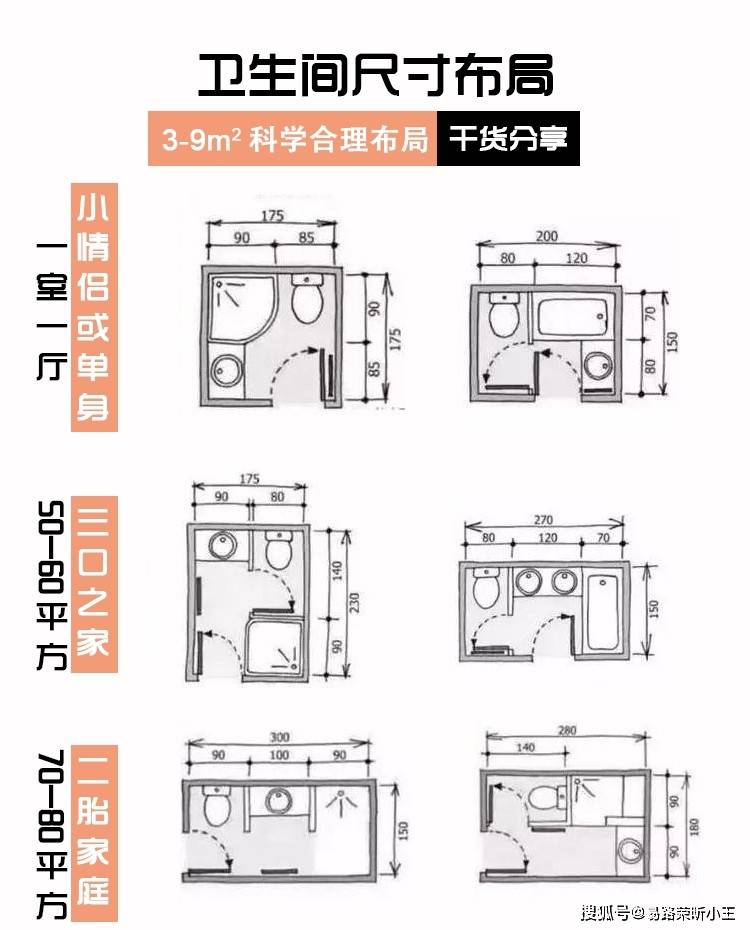 3㎡9㎡卫生间的6种布局收藏备用