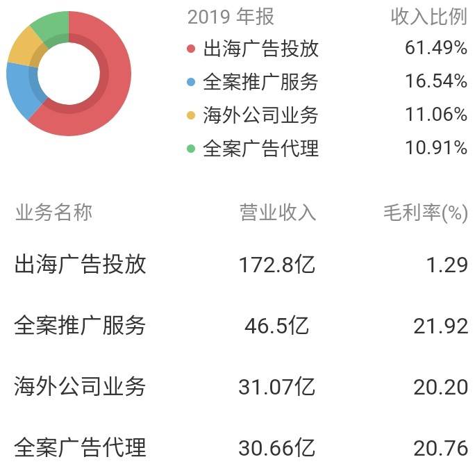 蓝色光标深度分析 486a1624bba44f5da61a857f6378f0fd.jpeg