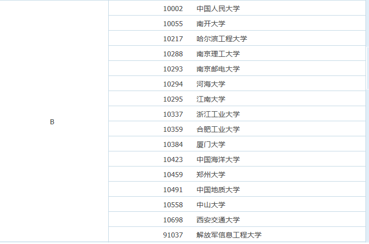 全国软件学院排名_我的英雄学院图片