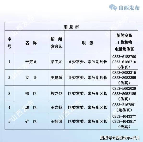 山西省丶各市人口_山西省市人口分布