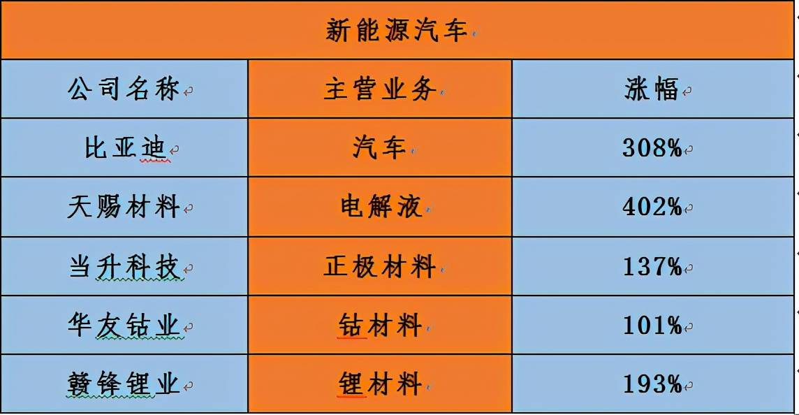 人均收入计算公式_坡度计算公式图解