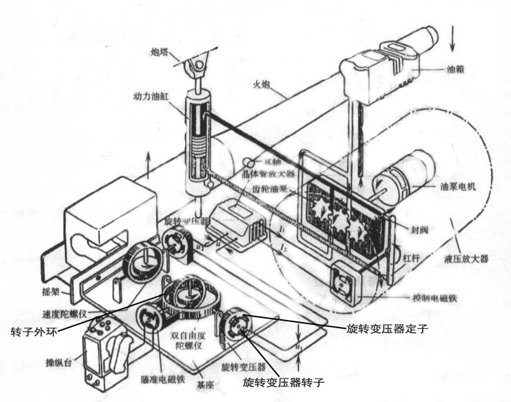 点对点瞄准法原理图 af94b051bea843aba6046429826fc901.jpeg