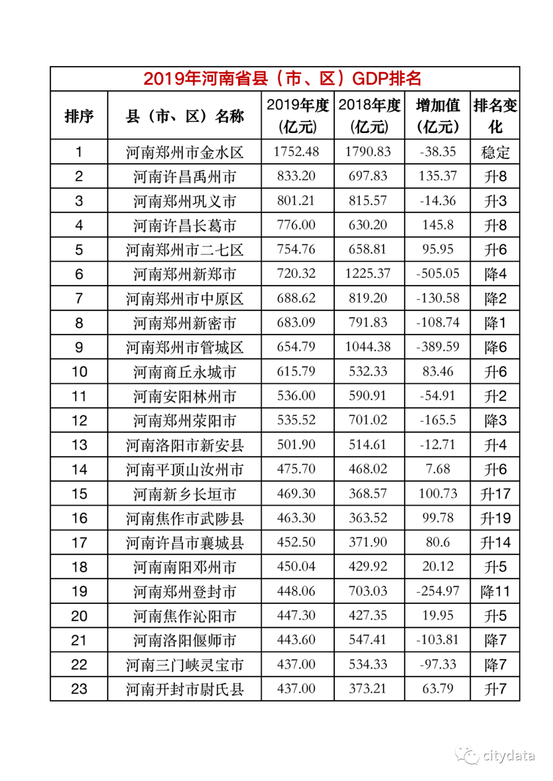 禹州市gdp_禹州市地图(3)