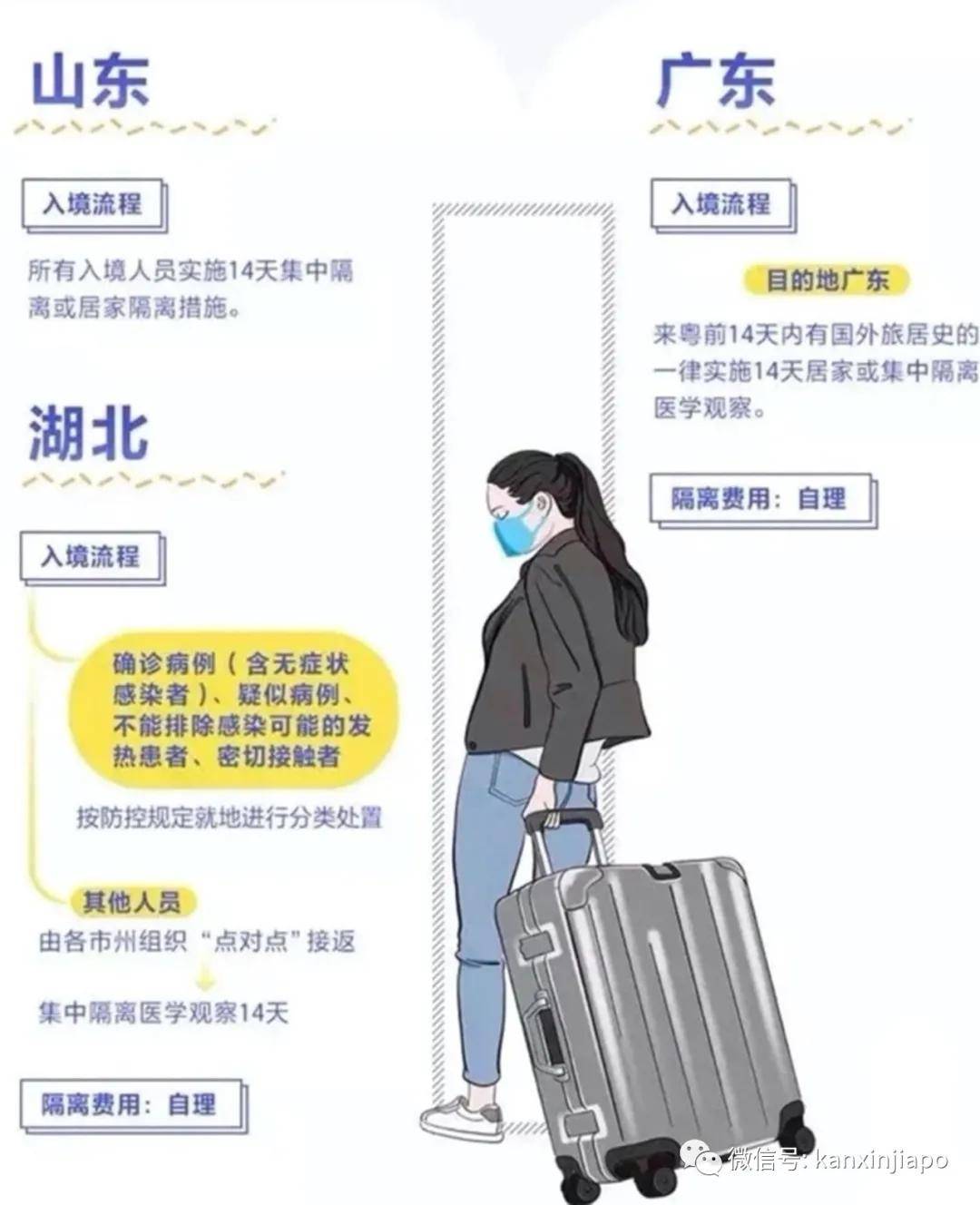 境外人口隔离_人口普查