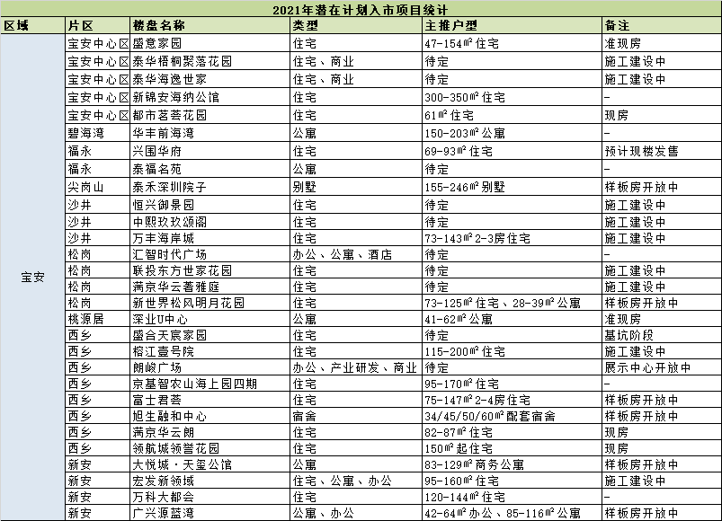 广州有多少人口2021年_10个新人口,3个选广东 人口普查透露 广州成买房首选