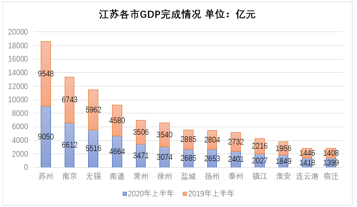 江苏十三太保GDP排行_江苏十三太保机场图片(2)