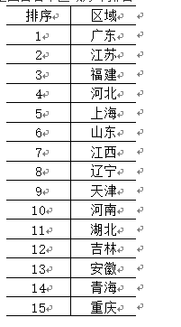 隔膜排名_隔膜式雨淋阀结构图
