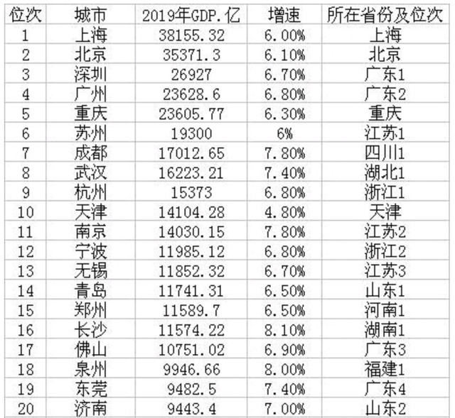 苏州gdp和河南_苏州园林(3)