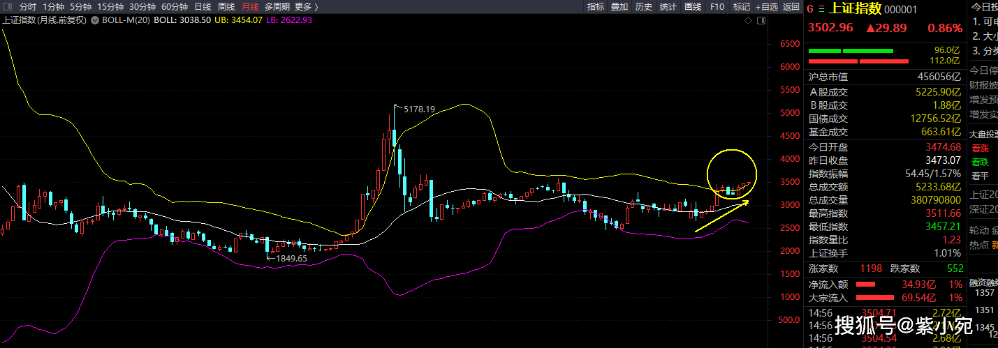 的人即使跌下来他也不会买,因为觉得还要继续跌,或者行情已经完蛋了