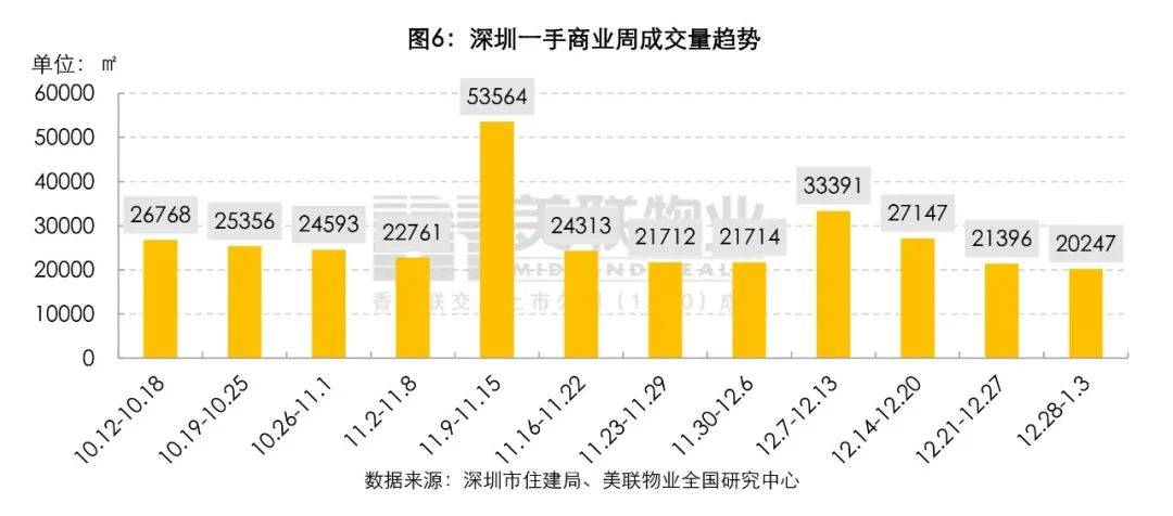 宝安区GDP统计造假_省份GDP之和超全国数据2千多亿 地方GDP或 注水(2)