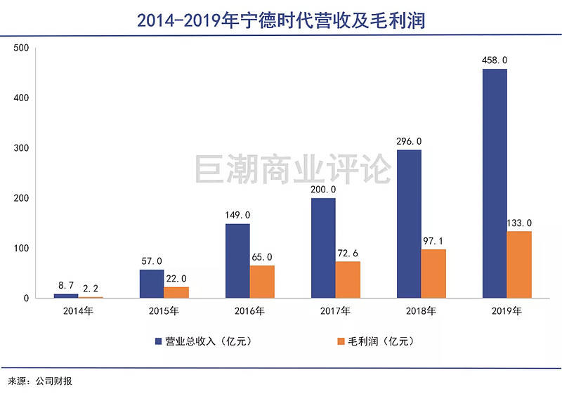 宁德市未来可以增加多少人口_福建宁德市未来规划图