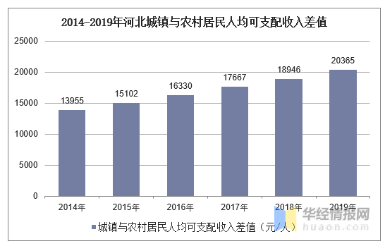 河北年人均收入_河北地图