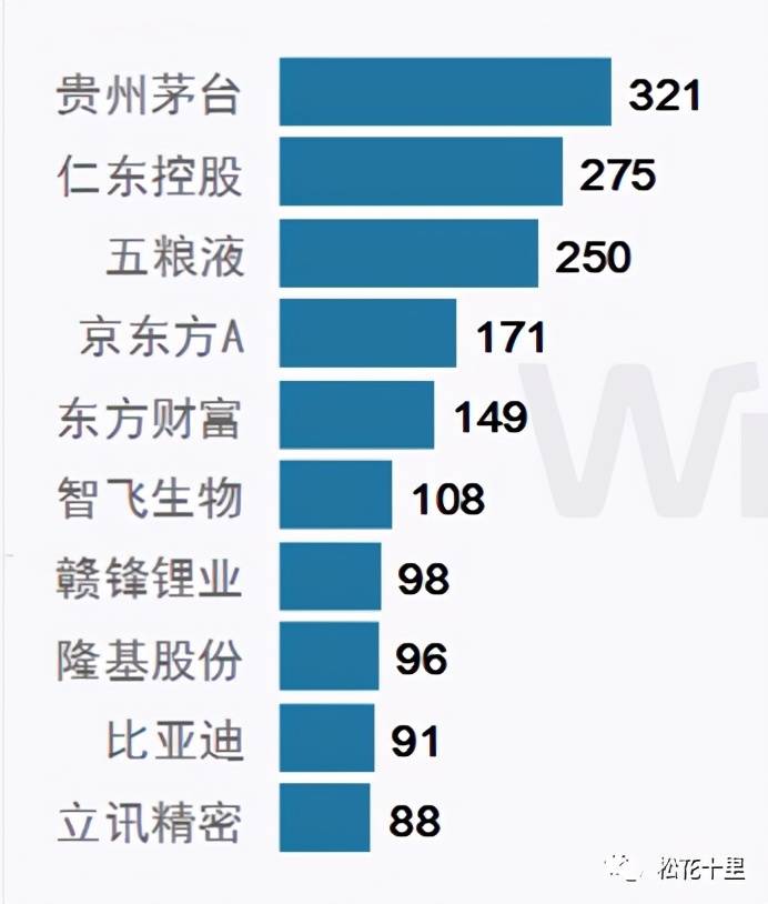 2020年a股涨幅最大排名a_从2020年A股大数据看未来投资方向