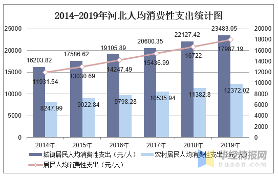 2019年人均可支配收入层次_人均可支配收入