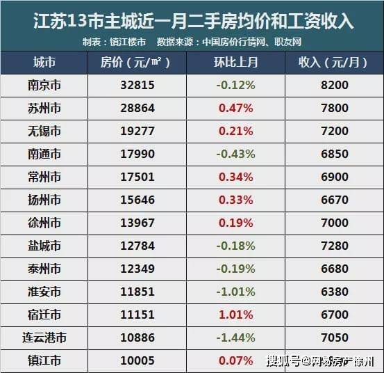 江苏13市2021年gdp排名_榜六 670万人 盐城市人口数据出炉 竟比邻市多了这么多(2)