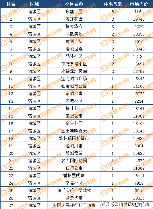 2019洋河新区GDP_洋河新区