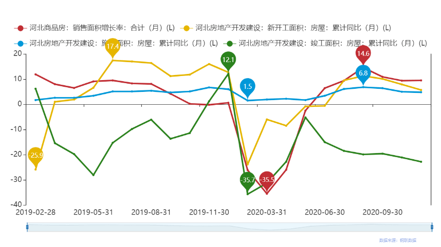 济南面积人口GDP2020_城 事 256 南翼起飞 莱芜区钢城区融入济南先行区(2)