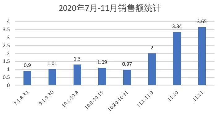 1945年海南岛人口数量_近几年出生人口数量图(2)