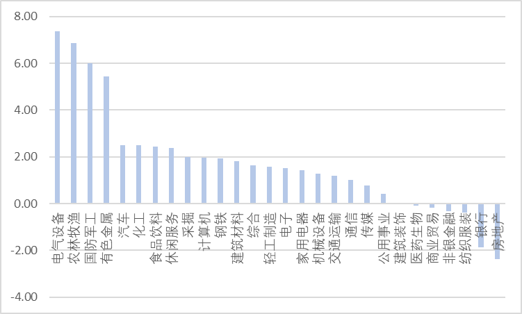 谈谈应该如何正确看待gdp_如何正确看待和应用GDP(3)