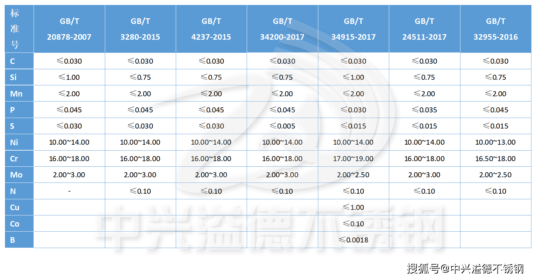 GDp2o2I(3)