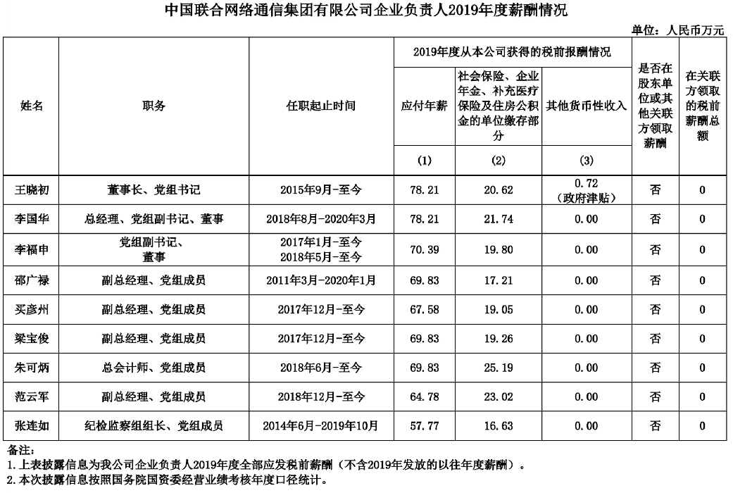 联通老总年薪_中国联通老总(2)