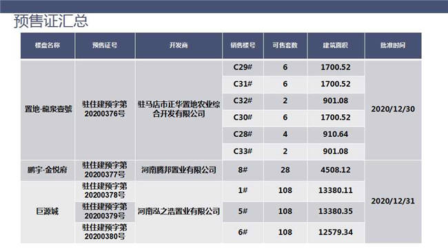 上蔡县gdp多少_荥阳市十个重点工业项目集中启动 总投资达67亿元