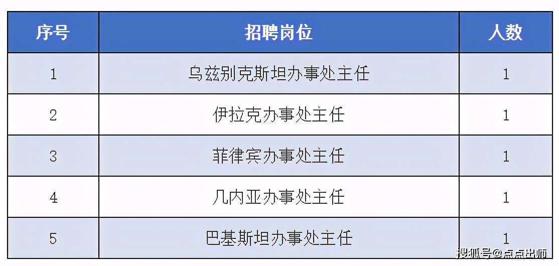 中铁六局集团招聘,年薪50万-70万,多个海外