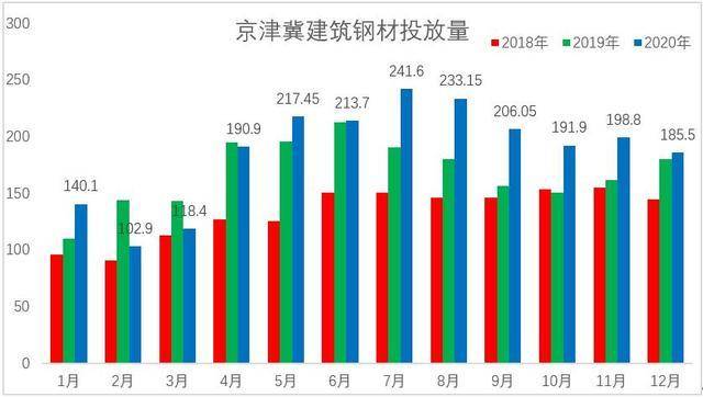 2021年京津冀地区gdp_区域GDP榜单 京津冀远逊长三角 东北或再次垫底(2)