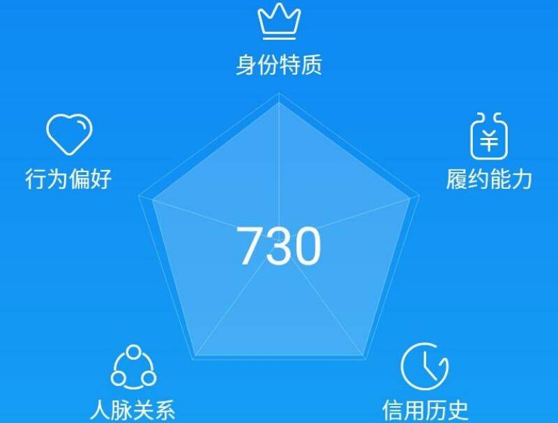 支付宝的"隐藏福利:芝麻信用分700分以上,能获得3大特权