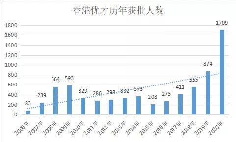 香港人口2020总人口_香港人口2020总人数(3)