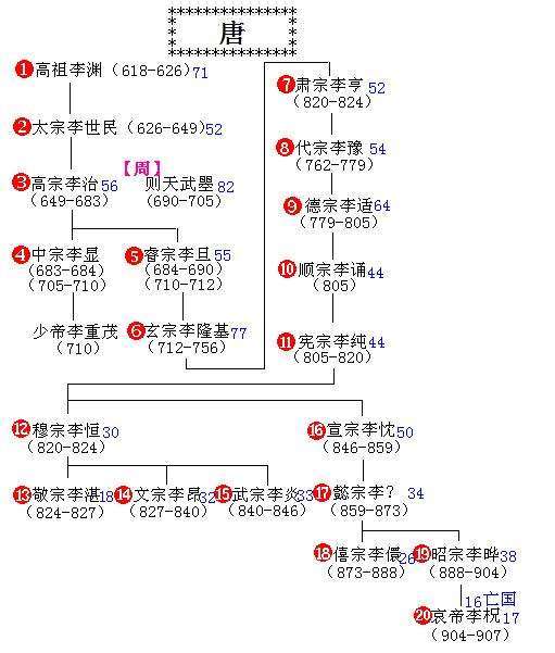 速くおよび自由な ◇時代 黄伊羅保茶碗 唐雪 藪内家十代休々斎◇ b230